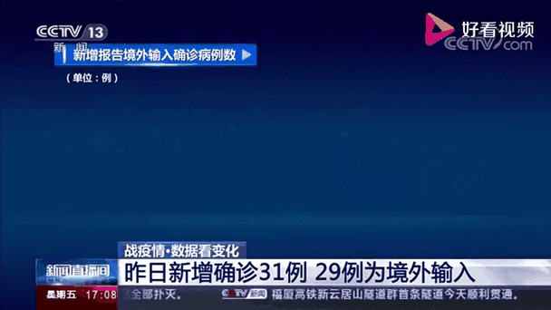 31省新增19境外输入(31省疫情最新消息今天)