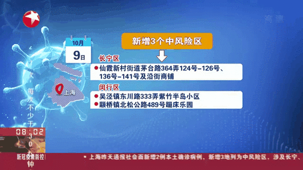 上海新增2地中风险地区（上海四个中风险地区）