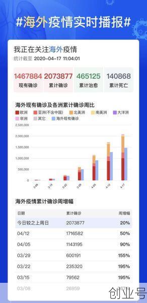 莫斯科累计确诊人数破万（中国每年癌症确诊人数）