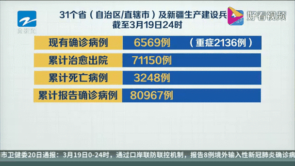 31省新增境外输入7例(31个省今天新增多少例)