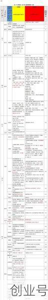 福建新增本土确诊11例(福建新增两所大学)