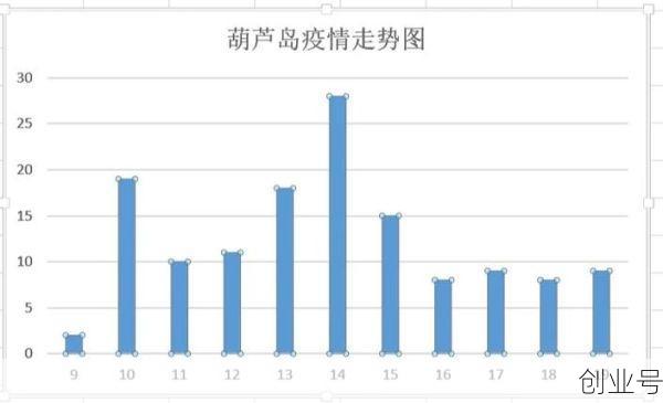 葫芦岛疫情最新行程轨迹（葫芦岛人才网招聘网最新招聘信息）