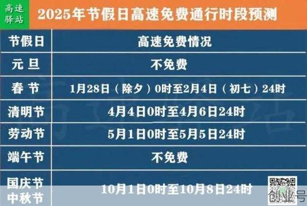 高速免费时间2020（今天高速免费时间表）