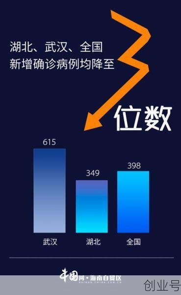 31省新增确诊19例（31个省今天新增多少例）