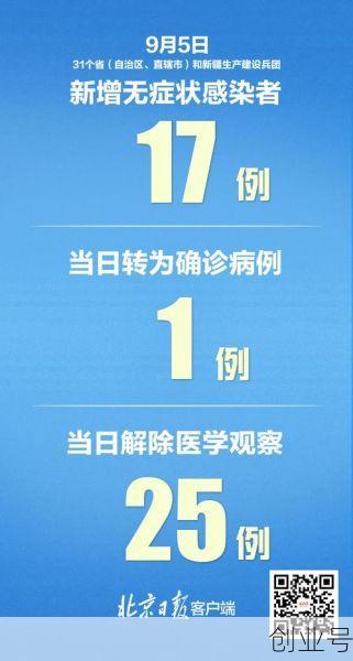 31省区市新增21例(31省区市新增多少例新闻)