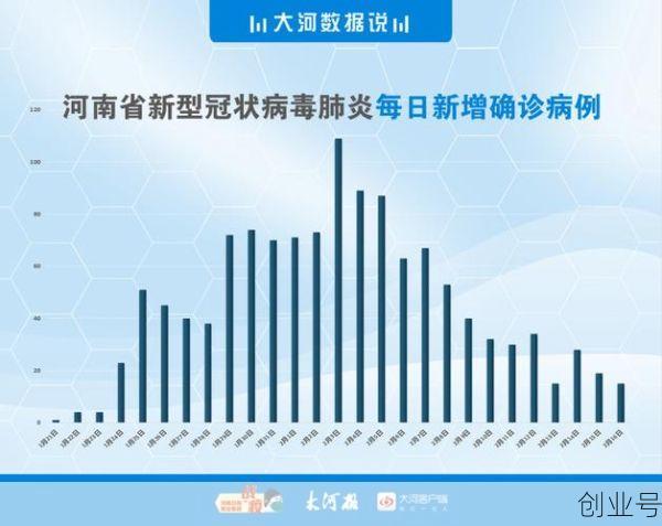河南新增确诊病例5例(河南最新确诊病例详情)
