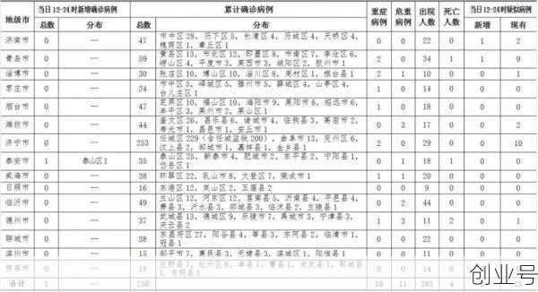 青岛确诊新冠肺炎小区（新冠肺炎多久没有传染性）