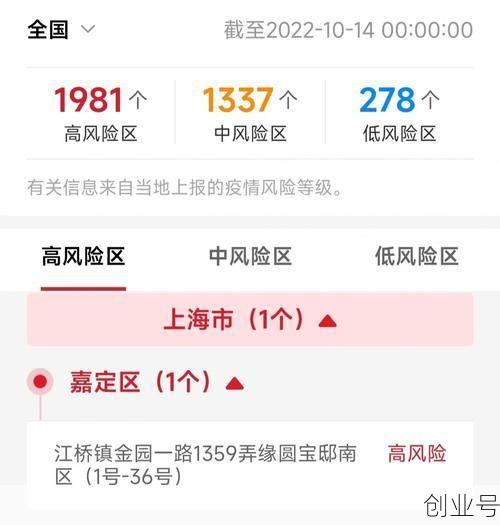 上海疫情风险等级地区（疫情风险等级划分）