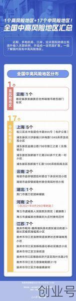 上海新增2个中风险区（上海最新中风险地区有哪些）