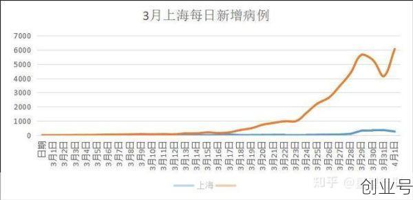 上海新增确诊260例（新增确诊病例最新通报）