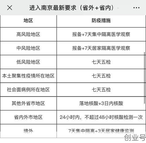 南京6地升为中风险(南京4地调为中风险)