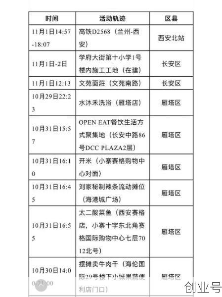 西安通报2病例轨迹（西安确诊病例行程轨迹）