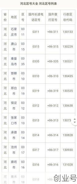河北晋州增1例本土（河北晋州邮编）