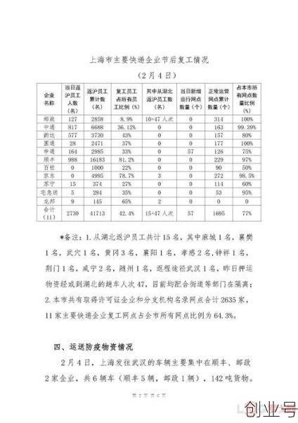 17日上海疫情速报（上海又发生什么疫情）