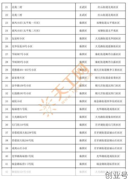 南京确诊超150例（南京现在确诊多少例）