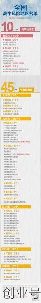 北京7个中风险地区（上海是高风险还是低风险地区）