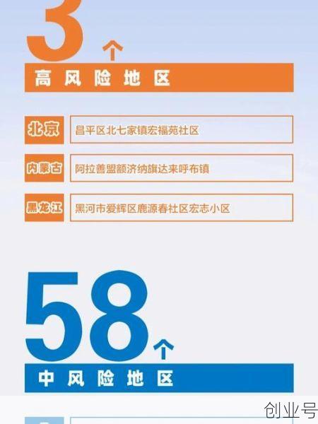 疫情高风险地区排名（高风险地区包括哪些地方）