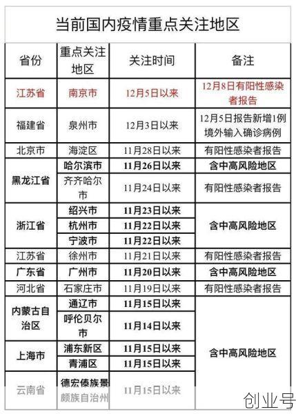 新增12例本土病例（全国新增本土病例最新消息）