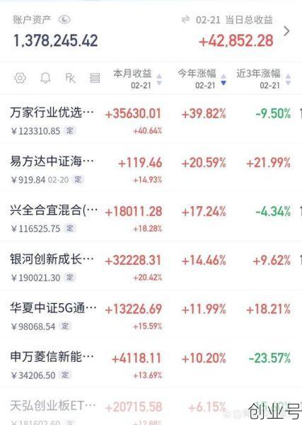 25522股票配资（5000元炒股一年赚多少）