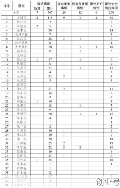 30日山西疫情速报（山西新冠疫情最新消息）