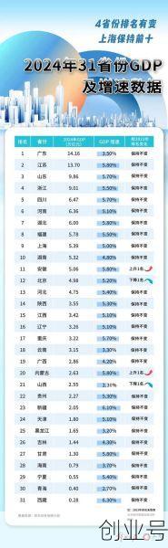 31省份新增22例（新增省份）