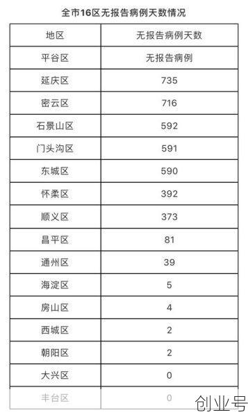 北京新增本土8例（北京新增本土确诊详情）
