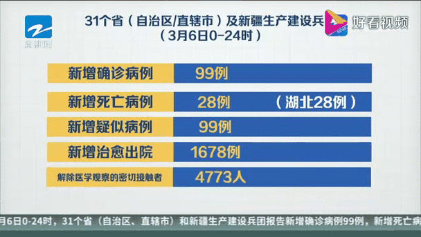 3日重庆疫情速报（重庆最近传染病疫情）