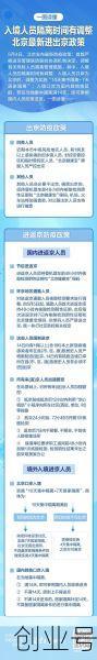 北京隔离政策最新（外省进北京最新政策）