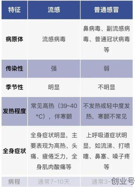 呼和浩特疫情数据（呼和浩特近日流感）