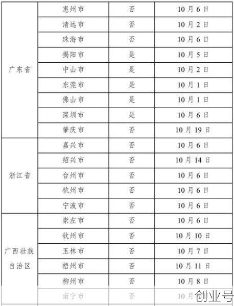 广州疫情最新情况（2025年广州新冠）