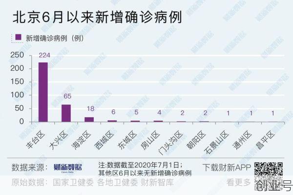 北京疫情持续多久（2021年北京疫情什么时候结束）