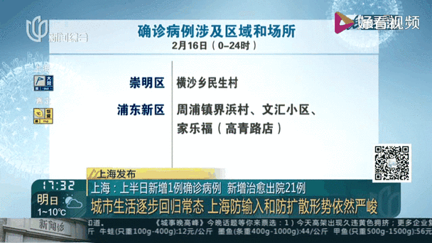 上海新增1例确诊（新增确诊病例最新通报）