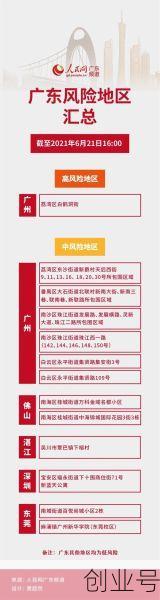 广州中风险地区（现在广州是不是中风险地区）