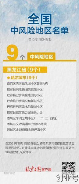 吉林市高风险地区清零最新消息（吉林市属于中高风险地区吗）