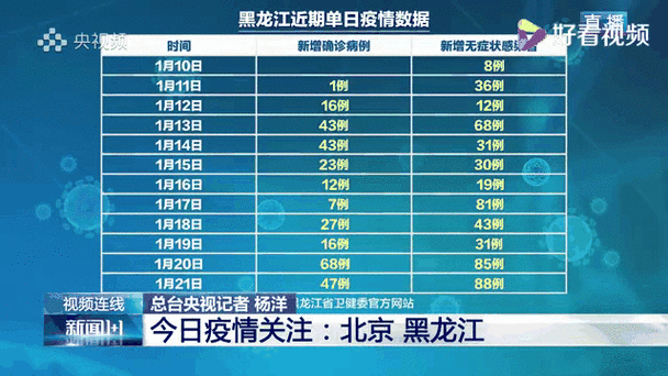 满洲里新增本土病例3例(黑龙江新增本土确诊病例最新消息)
