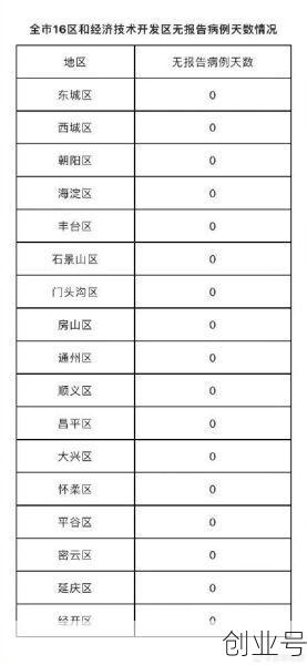 北京新增8例确诊病例行动轨迹（北京新增本土确诊病例详情）