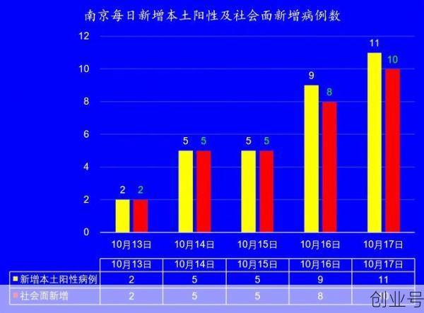 南京疫情最新数据消息新增（南京昨天新增疫情最新消息18）