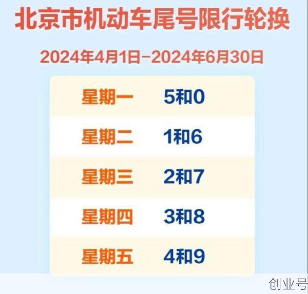 2022最新限号时间表（限号2022年6月最新限号时间）