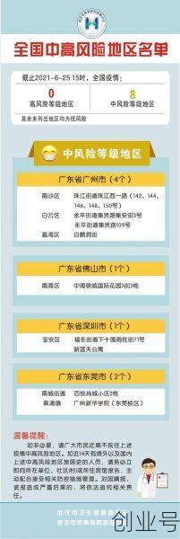 疫情高风险地区排名最新(最新|全国疫情中高风险地区名单)