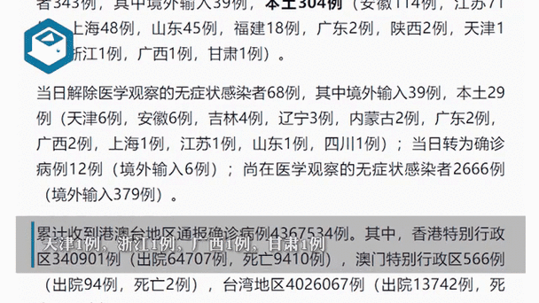 31省增本土确诊5646(31省份新增本土确诊)
