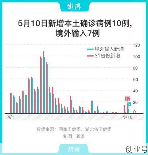 31省新增本土病例4例(31个省今天新增多少例)