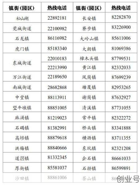 东莞疫情最新消息今天新增病例(东莞疫情最新消息)
