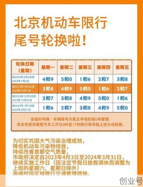 2021年9月23号限号(限号轮换时间2019)