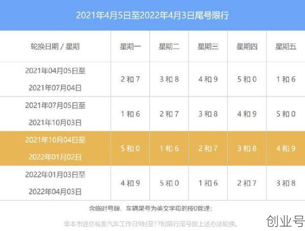限号2021最新限号北京时间（北京最新限号通知）