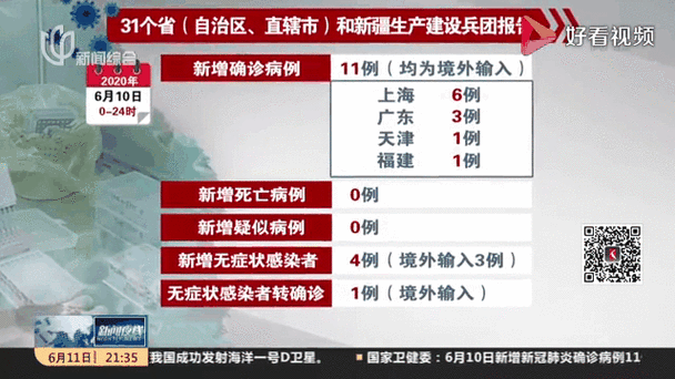 31省增境外输入11例（31个省今天新增多少例）