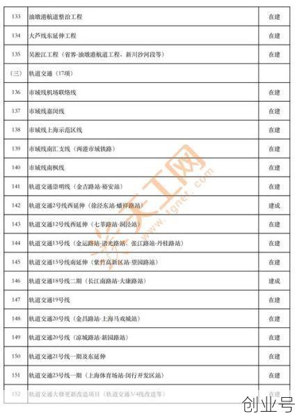 上海新增5个中风险地区名单(上海四个中风险地区)