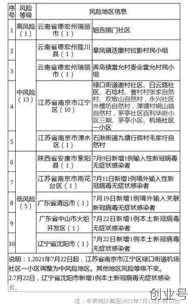 南京新增病例最新消息轨迹（南京疫情最新消息今天）