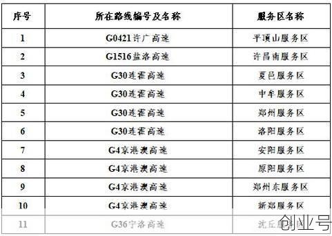 五一节高速公路免费吗?（五一高速几号到几号免费）
