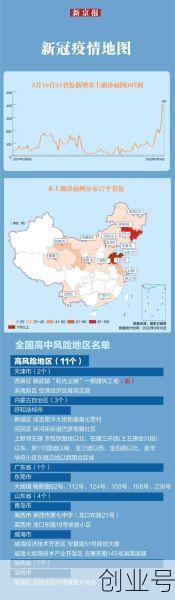 31省新增本土46例(6省新增本土30例,一一)
