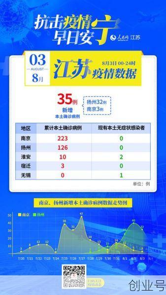 中国江苏疫情最新消息今天(南京疫情最新消息今天)